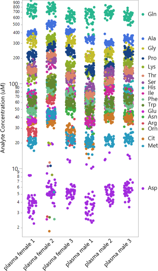 Figure 5.