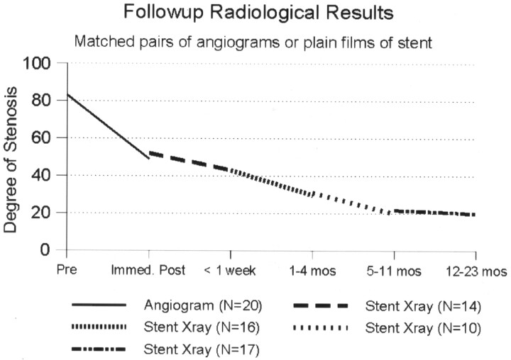 Fig 3.