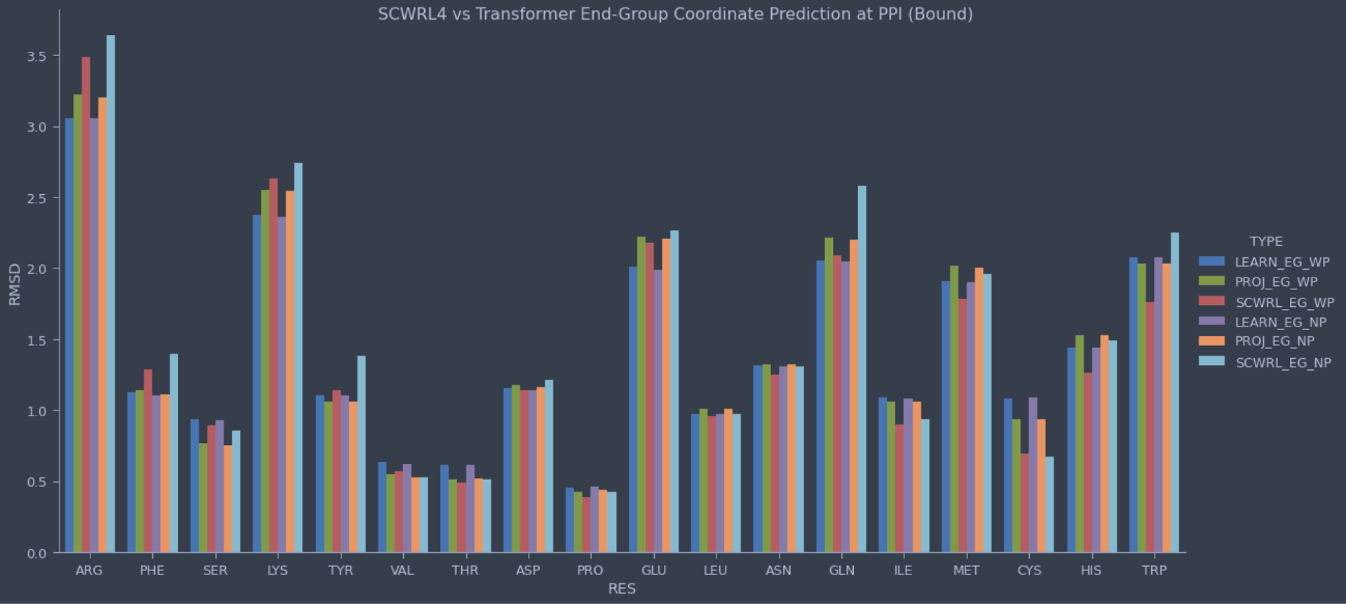 Figure 4: