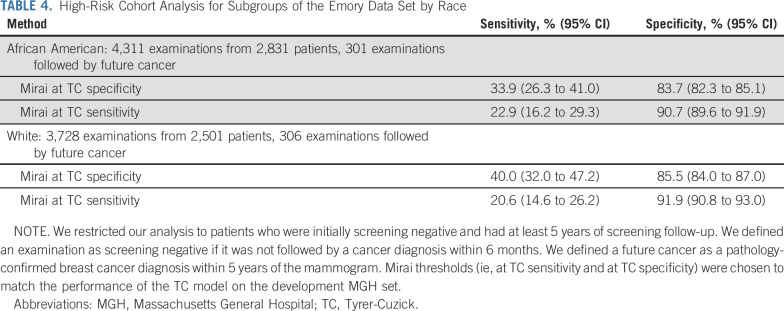 graphic file with name jco-40-1732-g007.jpg