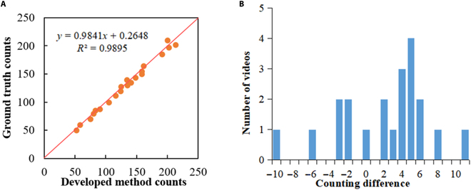 Fig. 11.