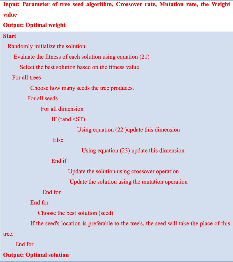 graphic file with name 10278_2023_809_Tab1_HTML.jpg