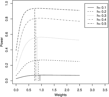 Figure 4