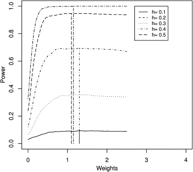 Figure 5