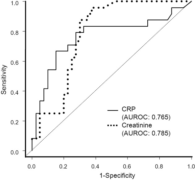 Figure 2.