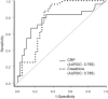 Figure 2.