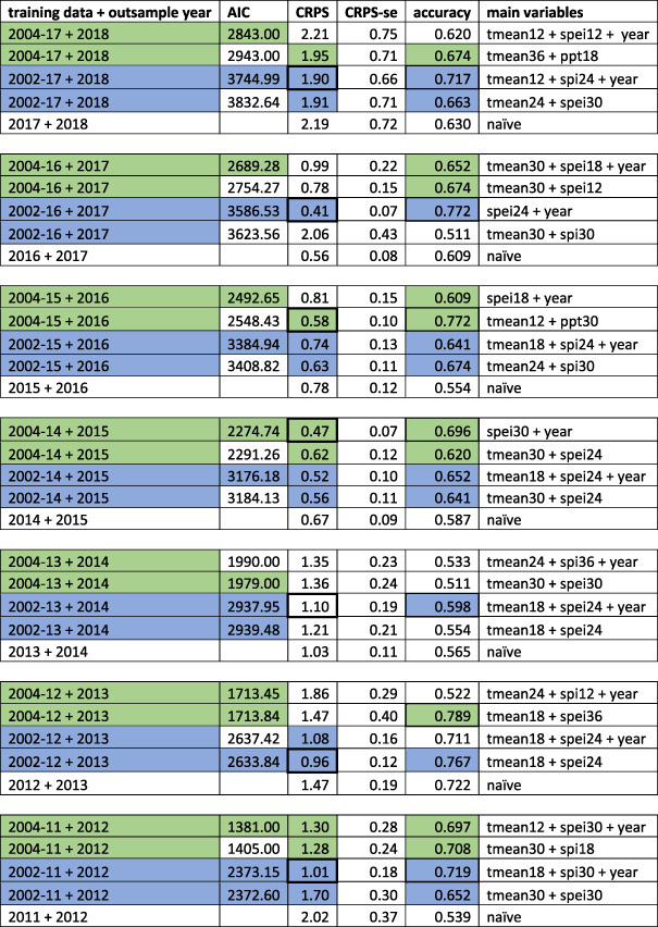 tabular image