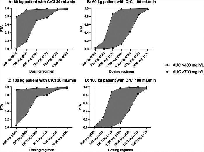 FIG 2