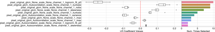 Extended Data Fig. 5