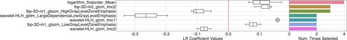 Extended Data Fig. 4