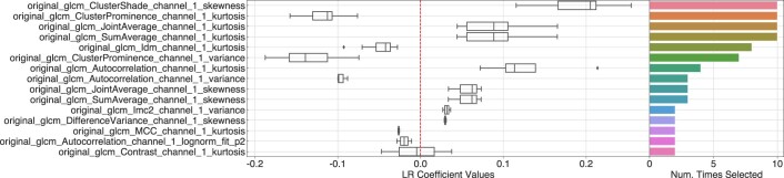 Extended Data Fig. 6