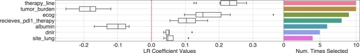 Extended Data Fig. 2