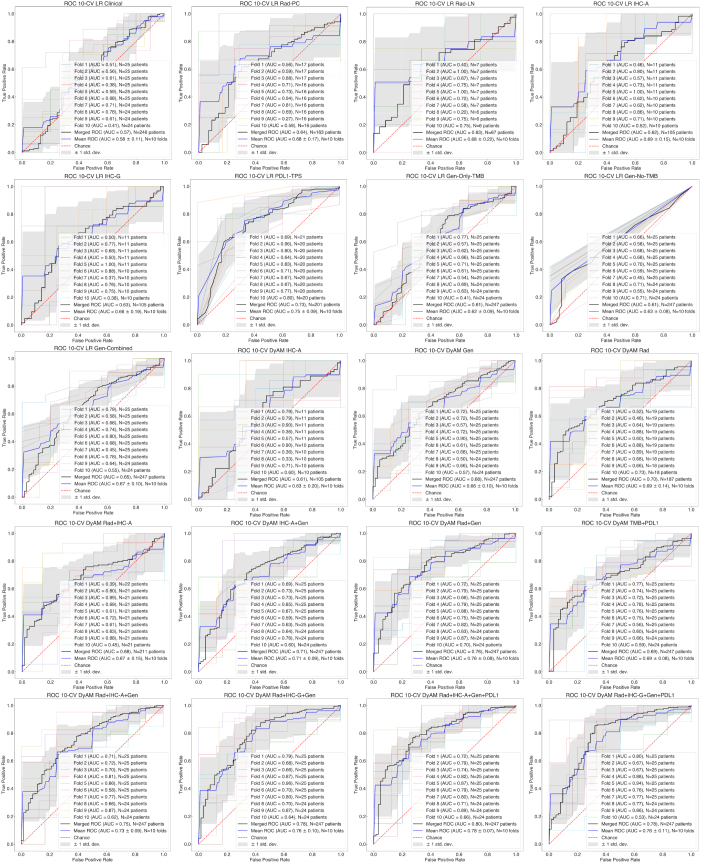 Extended Data Fig. 9