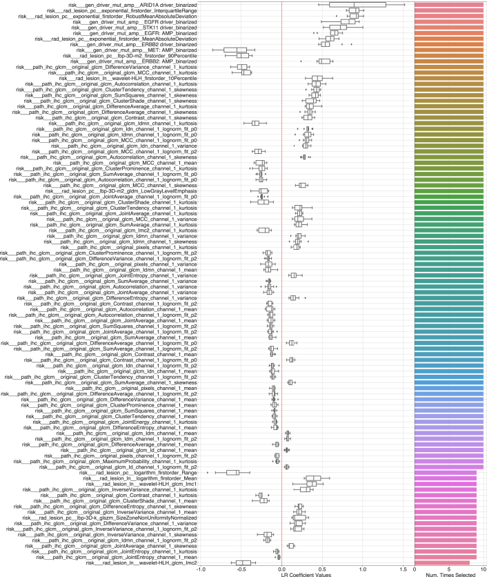 Extended Data Fig. 7