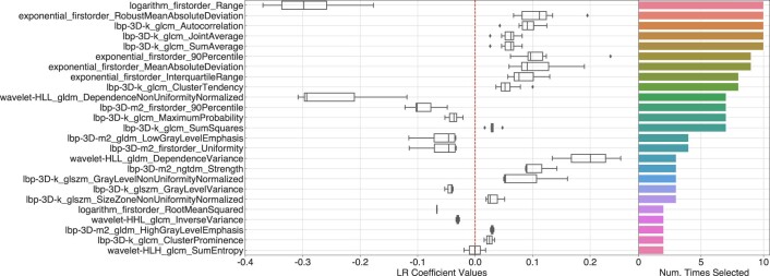 Extended Data Fig. 3