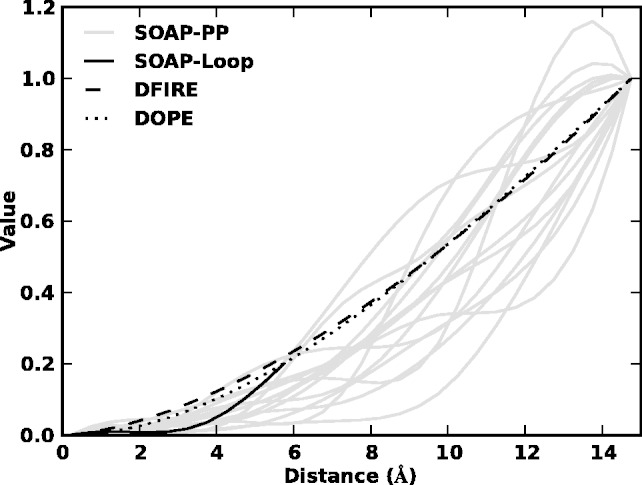 Fig. 8.