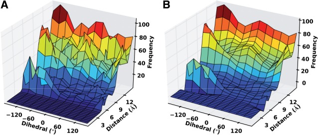 Fig. 3.