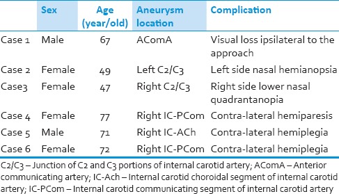 graphic file with name AJNS-10-52-g003.jpg