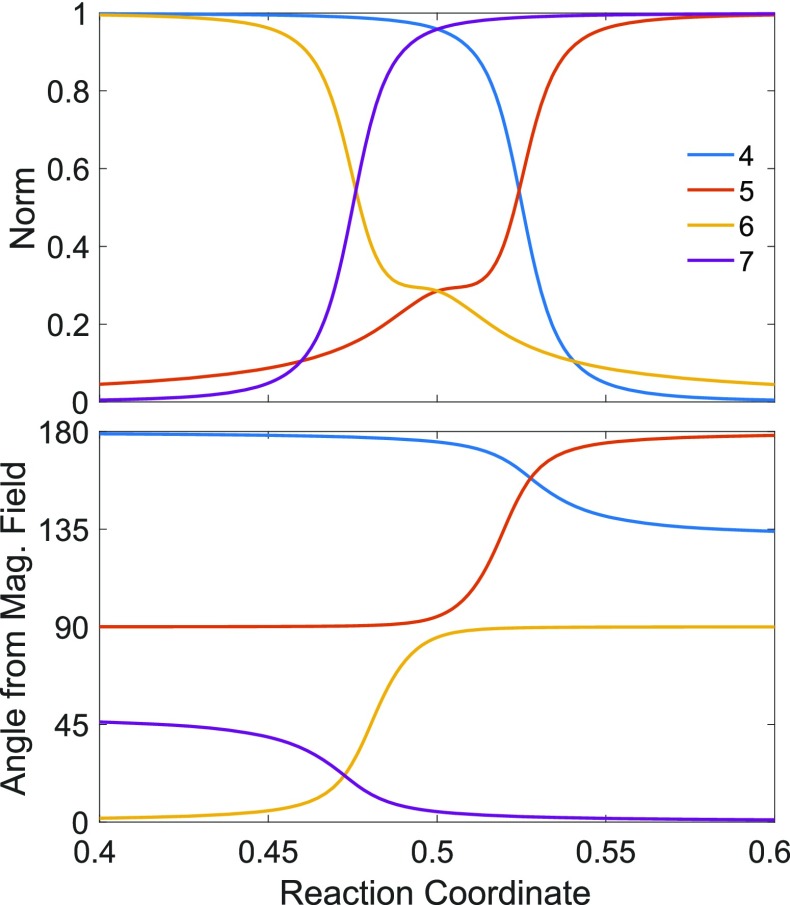 FIG. 4.