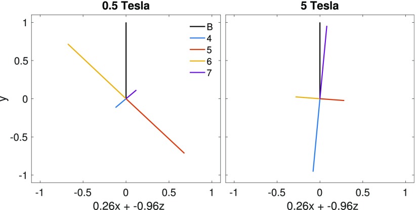 FIG. 3.