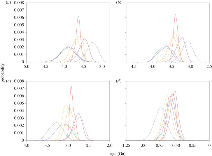 Figure 3. 