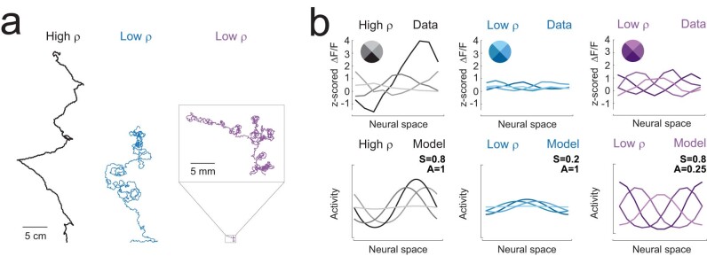 Extended Data Fig. 8