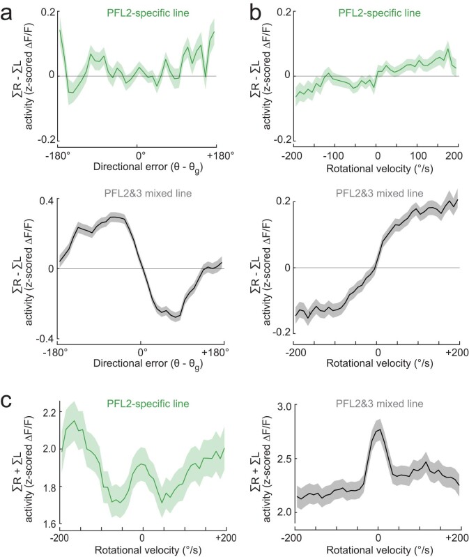 Extended Data Fig. 5