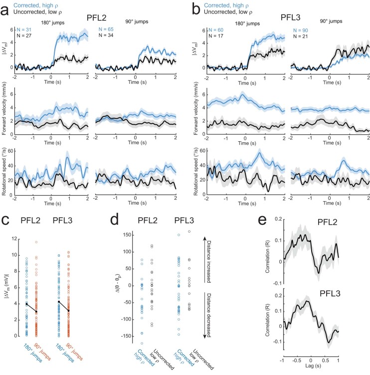 Extended Data Fig. 7