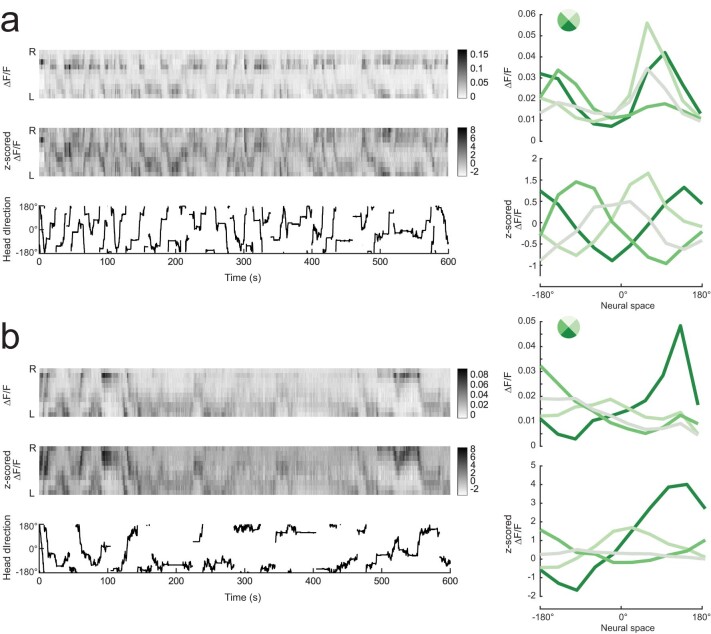 Extended Data Fig. 9