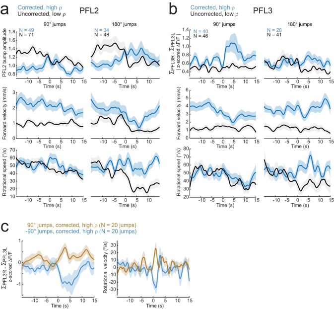 Extended Data Fig. 3