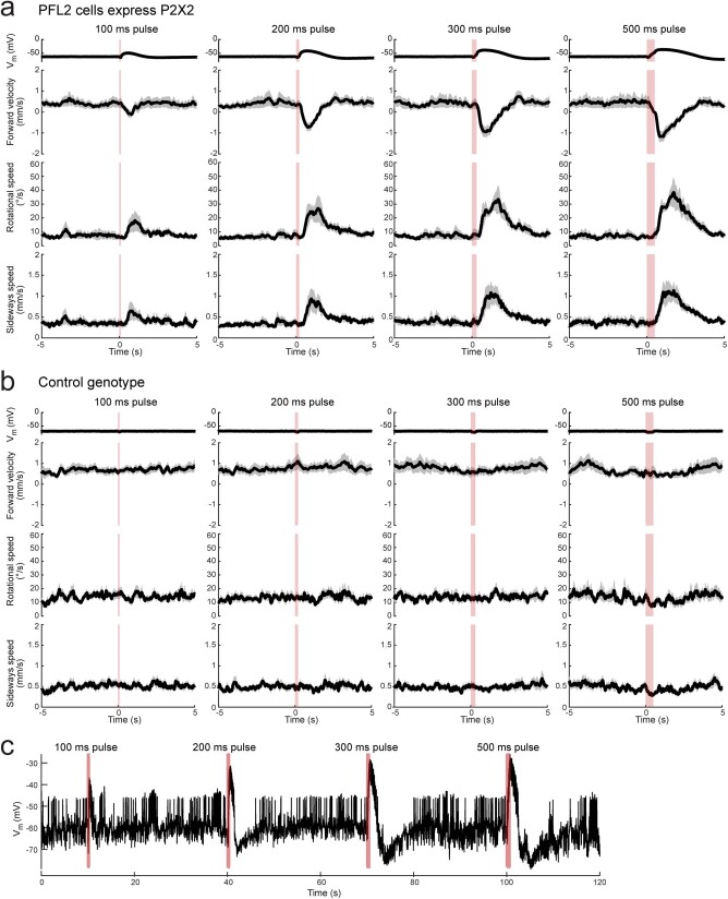 Extended Data Fig. 4