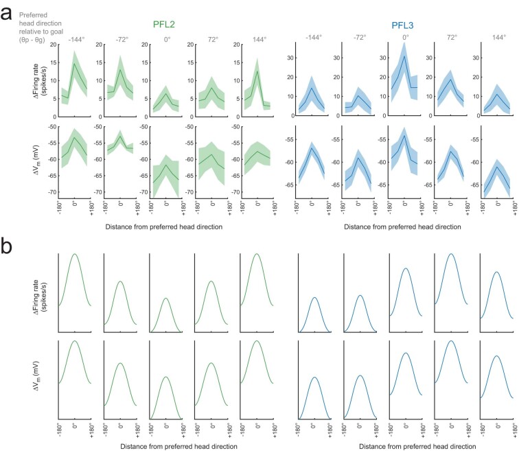 Extended Data Fig. 6