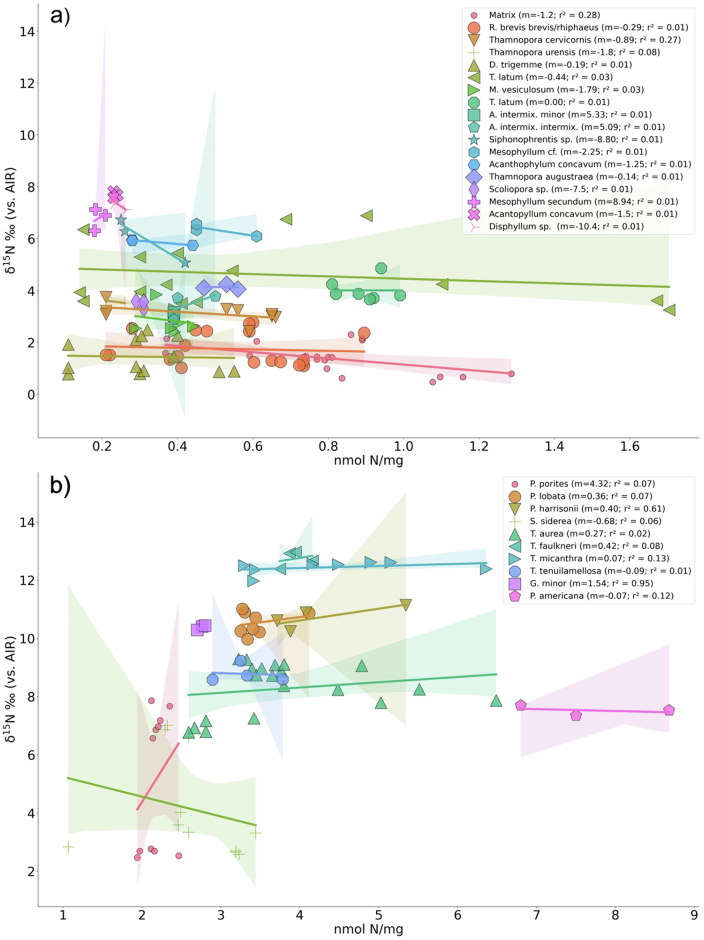 Extended Data Fig. 5