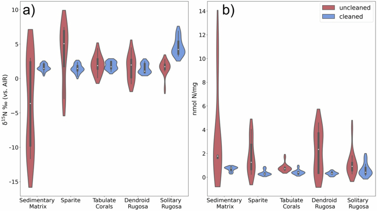 Extended Data Fig. 4