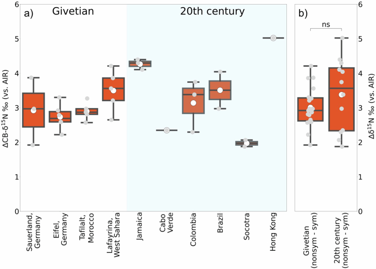 Extended Data Fig. 6