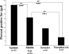 FIG. 10.