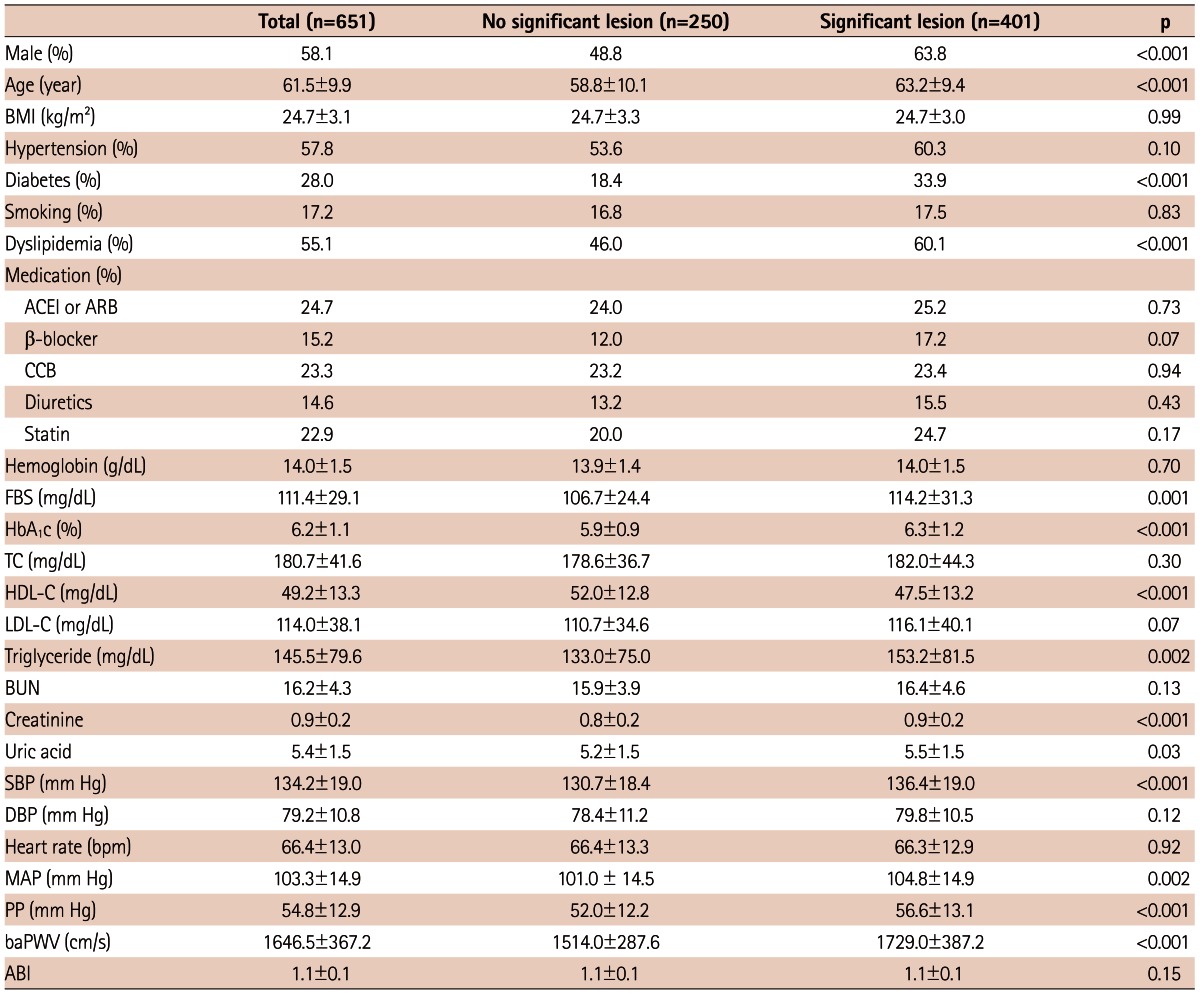 graphic file with name kcj-43-239-i001.jpg