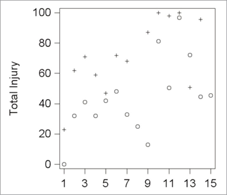 Figure 4.