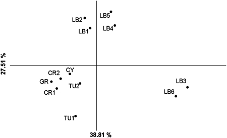 Fig. 4