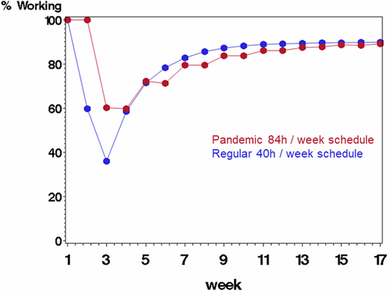 Figure 6.