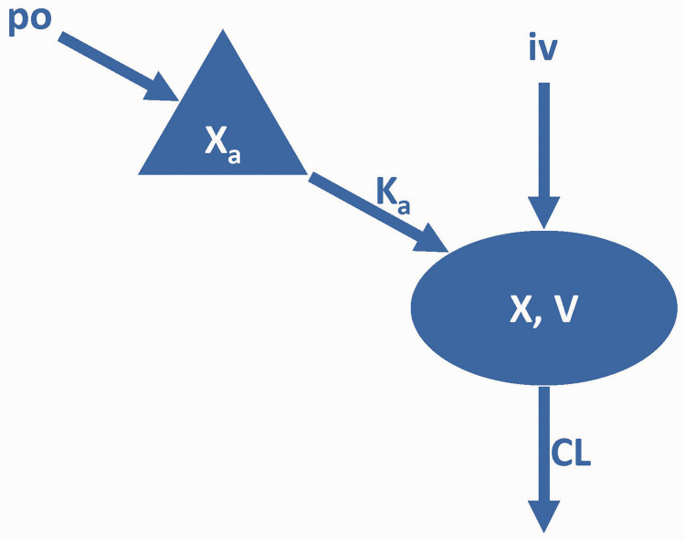 Figure 1.