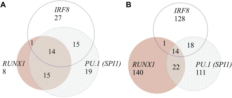 Fig. 4