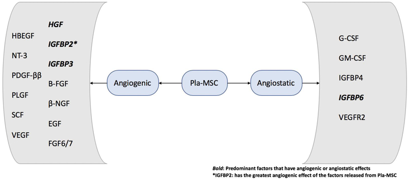 Figure 2: