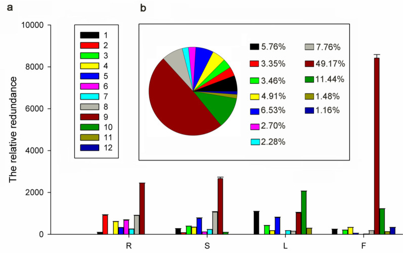 Fig. 2