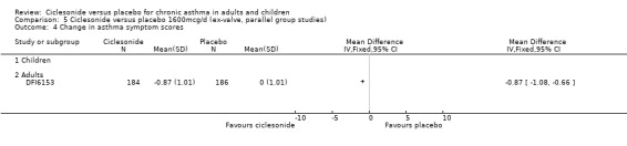 5.4