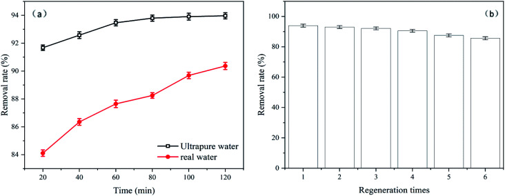 Fig. 11