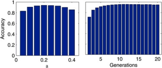 Figure 7