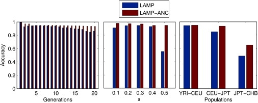 Figure 6