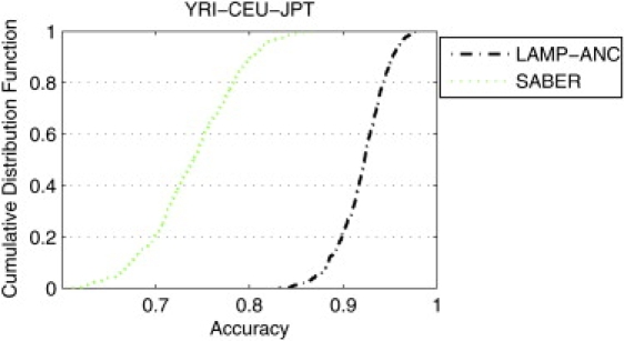 Figure 5