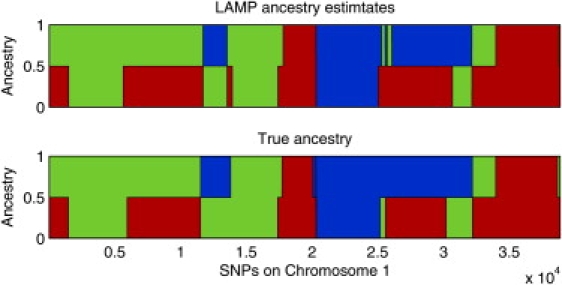 Figure 4